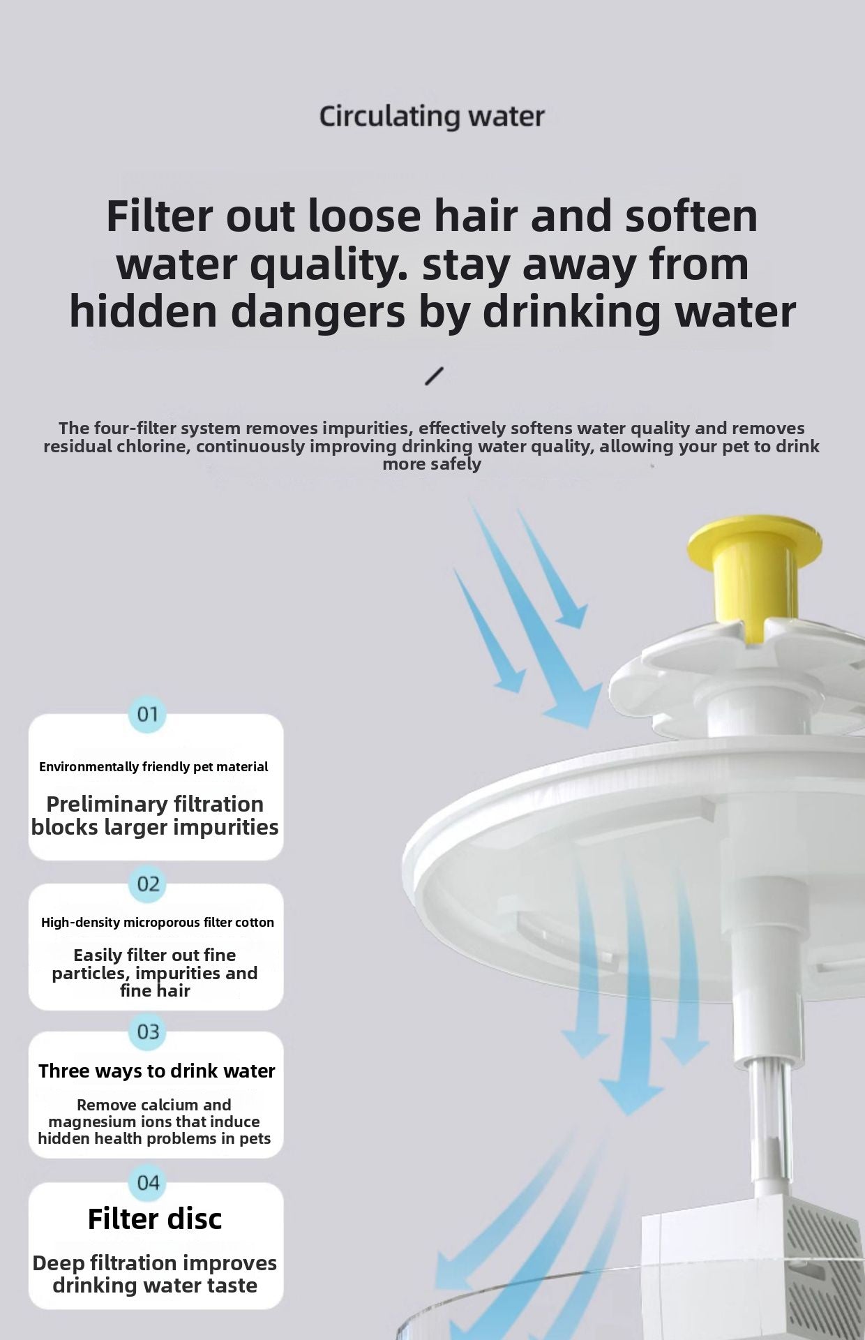 Automatic Circulation Pet Water Fountain