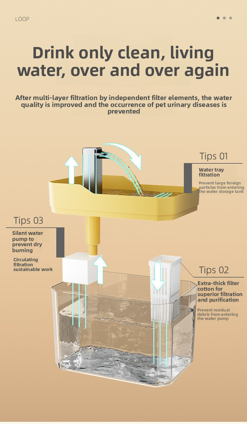 Automatic Circulating Pet Water Fountain